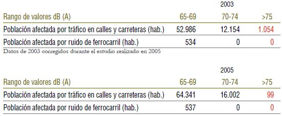 Gráfico 02